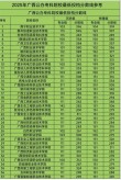 广西历史类205分能上什么学校2025（好大学有哪些）
