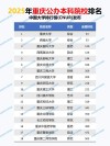 重庆高考物理类排名48000-49000位次能上什么大学（2026）