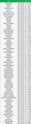 四川密码科学与技术专业大学排名一览表（附分数线）