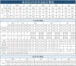 2025重庆高考分数线是多少？附重庆2025高考一分一段表（最新公布）