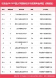 国际经济与贸易专业大学有哪些（最新排名榜一览2026）