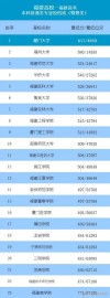 福建高考排名43000-44000位次能上什么大学（2026物理类）