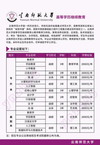 云南高考历史类排名94000-95000位次能上什么大学（2026）