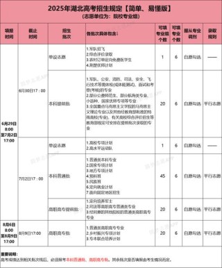 湖北健康职业学院在河北各专业招生人数、录取分数线2026（附：招生计划表）
