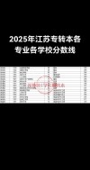 盐城工学院各专业录取分数线2025是多少分「录取最低分」