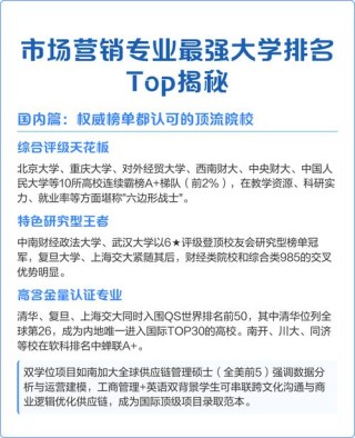 甘肃政法大学市场营销专业怎么样？排名好不好