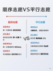 内蒙古高考志愿是平行志愿还是顺序志愿（2026年最新）