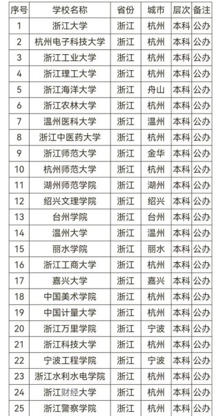 浙江高考380分能上什么好大学2026（附排名）