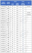 2026上海考生多少分能上上海应用技术大学（附2022-2025录取分数线）