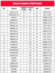 安徽测绘类专业大学排名及分数线（哪个学校好）