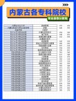 内蒙古医科大学在甘肃录取分数线2025年是多少（2025~2023近三年分数位次）