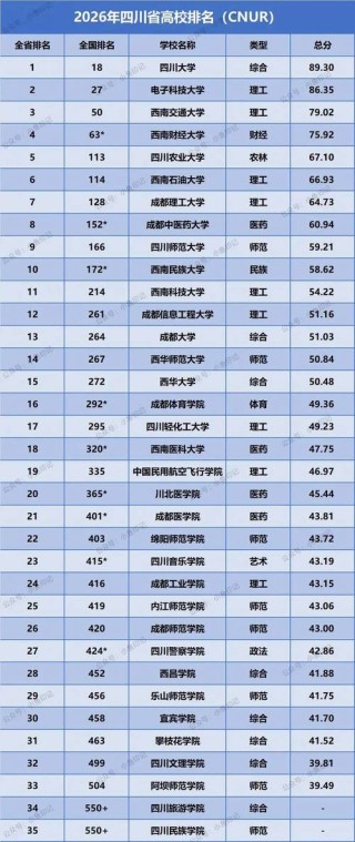 四川高考历史类排名60000-61000位次能上什么大学（2026）