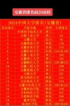 安徽历史类375分能上什么好大学2025（附排名）
