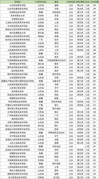 2026邯郸民办专科学校有哪些 附所有名单一览表（1所）