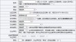 2026山东高考模拟志愿怎么填报（附操作流程）