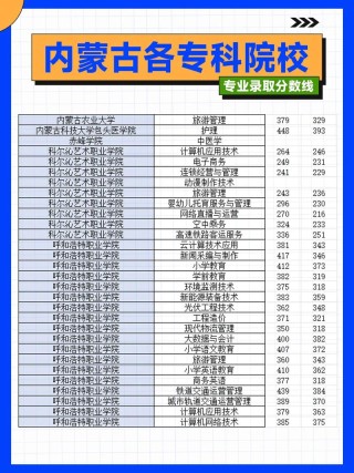 内蒙古新闻传播学类专业大学排名及分数线（哪个学校好）