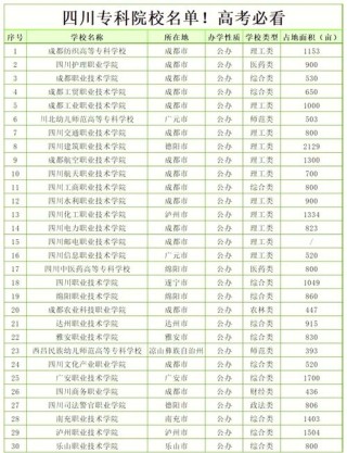 四川园艺专业大学排名及分数线（哪个学校好）