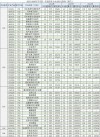 辽宁机电职业技术学院在广东录取分数线2025年是多少（2025~2023近三年分数位次）