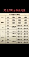 河北高考历史类排名82000-83000位次能上什么大学（2026）