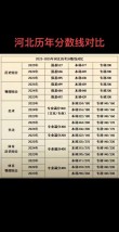 河北高考历史类排名82000-83000位次能上什么大学（2026）