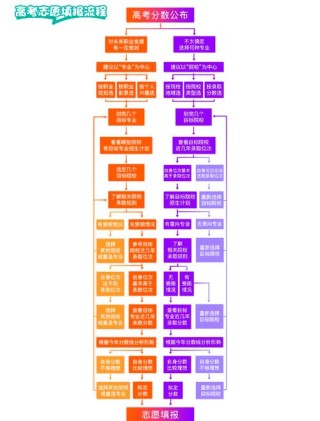 2026阳光高考网官方网志愿填报怎么使用（入口+图文教程）