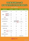 中央美术学院2025年录取分数线（在各省录取最低分是多少）