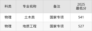 长安大学在江苏录取分数线2025年是多少（2025~2023近三年分数位次）
