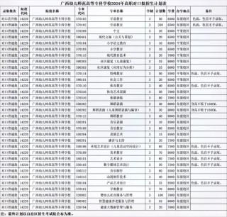 广西幼儿师范高等专科学校最好的专业排名（王牌优势专业）