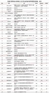 山东建筑大学智能制造工程专业好不好？排名怎么样