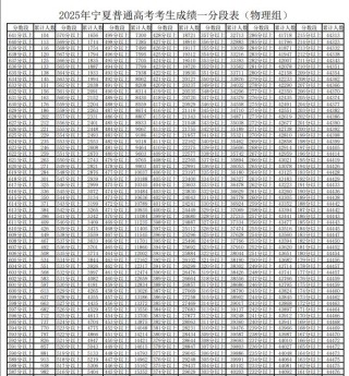 宁夏高考物理类排名38000-39000位次能上什么大学（2026）