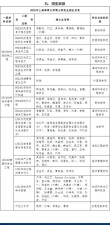 2025上海海事大学本科招生简章：计划招生人数、专业目录及学费