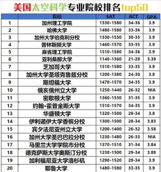 行星科学专业大学有哪些（最新排名榜一览2026）