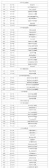 2025辽宁经济职业技术学院专科招生简章：专业目录、计划招生人数及学费