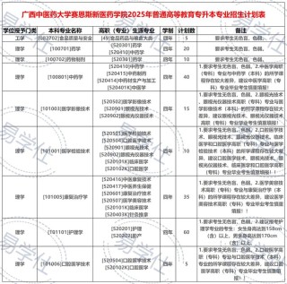 桂林理工大学在广西录取分数线及位次、招生人数「2023-2025招生计划」