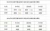 陕西中医药大学2025年在河北录取分数线是多少（2025~2023近三年分数位次）