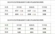 陕西中医药大学2025年在河北录取分数线是多少（2025~2023近三年分数位次）
