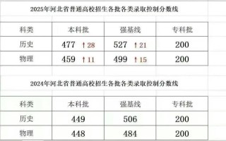 陕西中医药大学2025年在河北录取分数线是多少（2025~2023近三年分数位次）