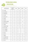 北京师范大学在内蒙古录取分数线、位次、招生人数（2023-2025招生计划）