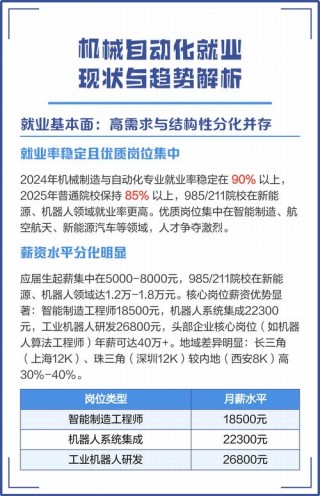 分析报告：自动化专业的就业前景和方向（2025报考建议）