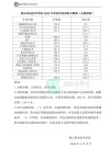 鞍山职业技术学院2025专科招生简章：计划招生人数、专业目录及学费