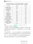 鞍山职业技术学院2025专科招生简章：计划招生人数、专业目录及学费