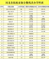 河北高考排名120000-121000位次能上什么大学（2026历史类）