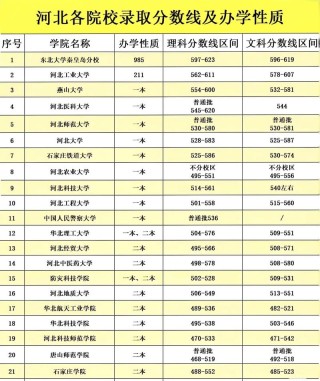 河北高考排名120000-121000位次能上什么大学（2026历史类）