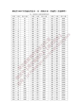 湖北高考排名119000-120000位次能上什么大学（2026物理类）