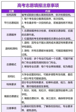 2026年广东高考志愿填报时间和截止时间（附志愿填报指南）