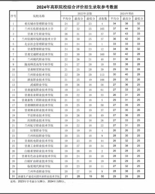 甘肃历史类320分能上什么学校2026（好大学有哪些）
