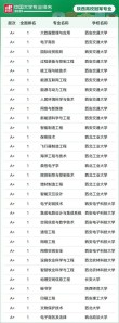 陕西高考排名128000-129000位次能上什么大学（2026物理类）