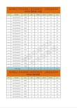 重庆有哪些大学招研究生 附具体名单一览表