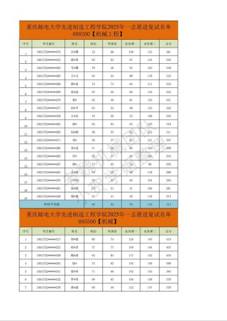 重庆有哪些大学招研究生 附具体名单一览表