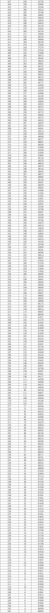 2026重庆高考一分一段表（物理类）
